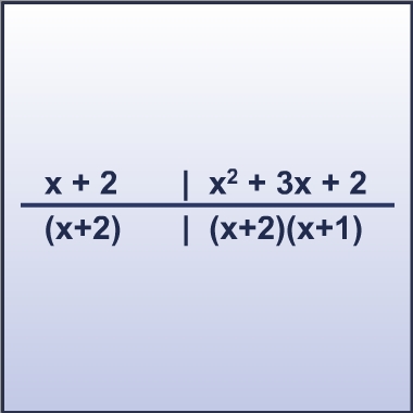 Factor each polynomial