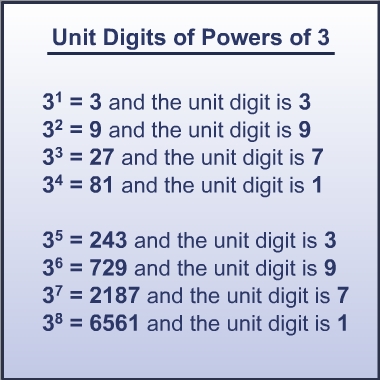 Unit digits of powers of 3