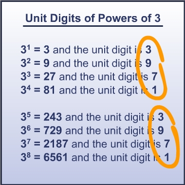 Unit digits of powers of 3