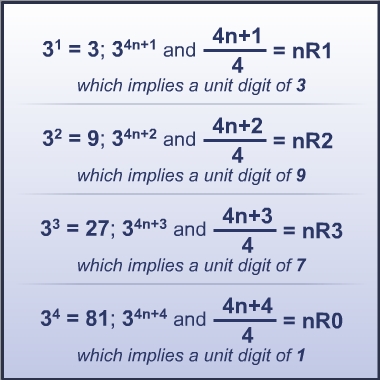 Unit digits of 3