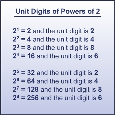 Unit digits of powers of 2