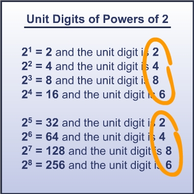 Unit digits of powers of 2