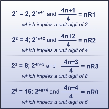 Unit digits of 2