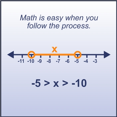 Solution graphed