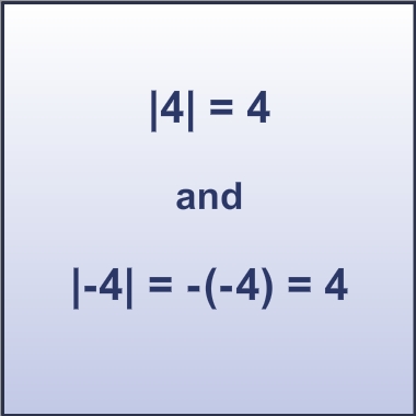 Absolute value