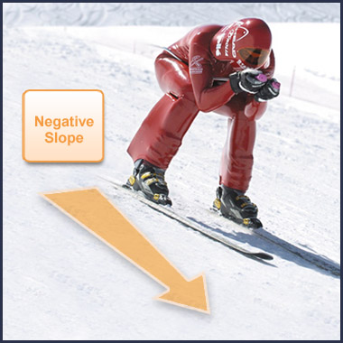 Negative slope