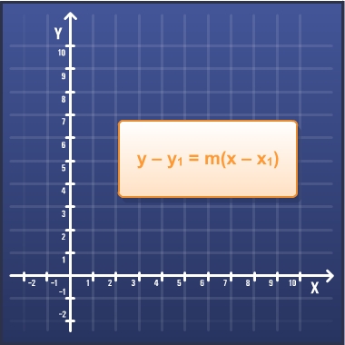 Equation of a non-vertical line