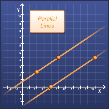 Parallel lines