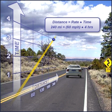 Problems involving distance, rate and time