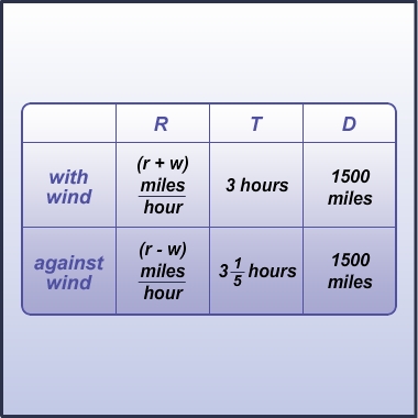 A chart of info for the problem