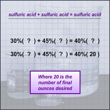 Mixture problem