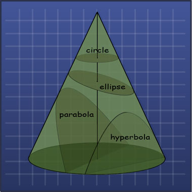 Conic sections