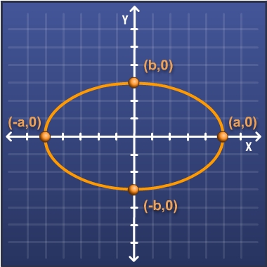 The ellipse