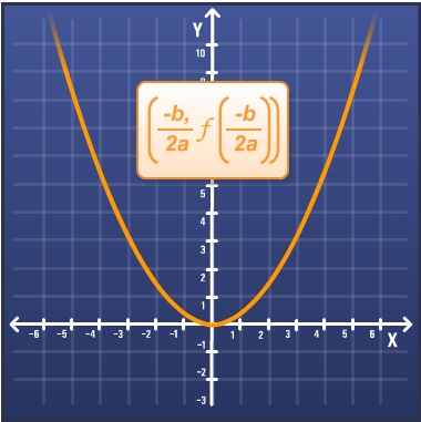 The coordinates of the veritces