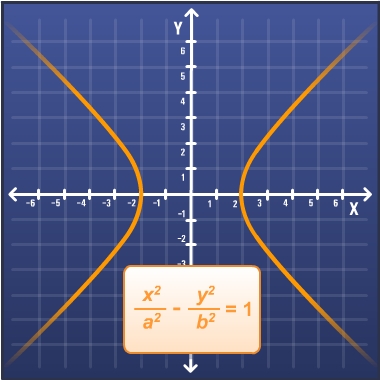 The hyperbola