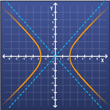 The hyperbola