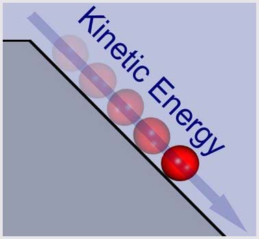 The Fundamental Concepts - Energy Levels