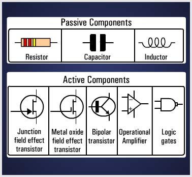 Energy - Active and Passive Devices