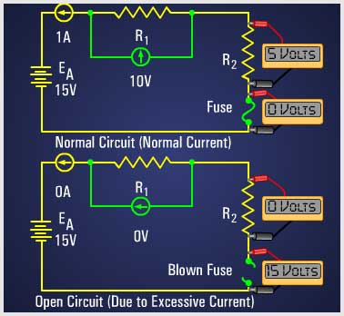 The Circuits - Effects of an Open Circuit