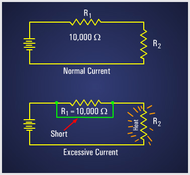 The Circuits - Effects of a Short Circuit