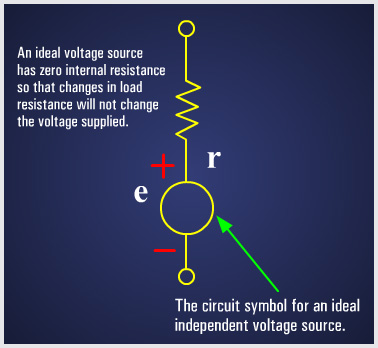 The Circuits - The “Ideal” Voltage Source