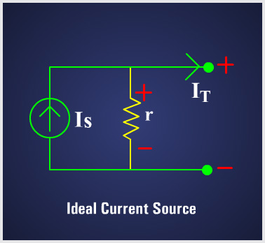 The Circuits - The “Ideal” Current Source