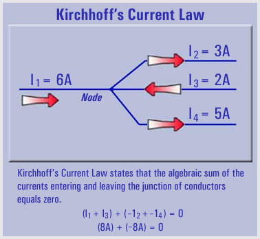 The Circuits - Kirchhoff’s Current Law (KCL)