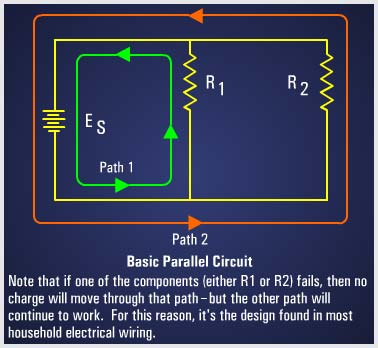 Parallel Circuits