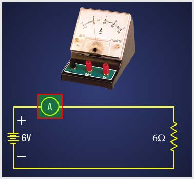 Circuit Measuring Devices - The Ammeter
