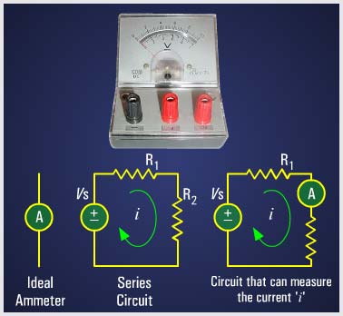 Circuit Measuring Devices - Voltmeters