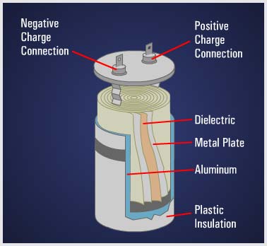Electronic Components - The Capacitor