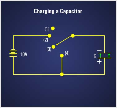 Electronic Components - Charging a Capacitor