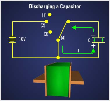 Electronic Components - Discharging a Capacitor