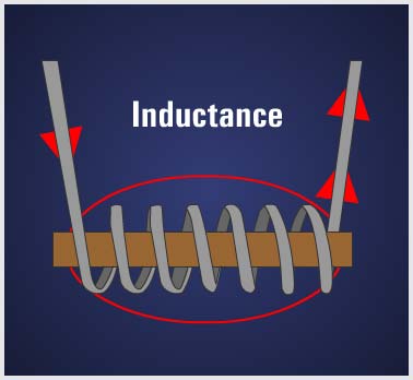 Electronic Components - Inductors