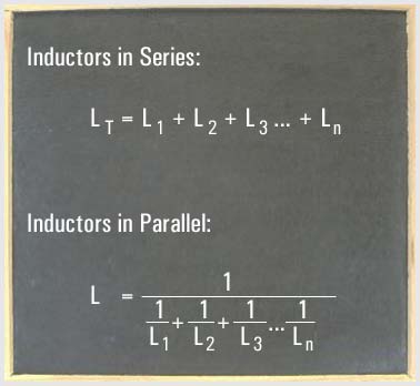 Electronic Components - Inductors
