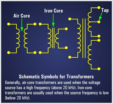 Electronic Components - Transformers
