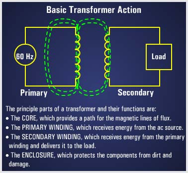 Electronic Components - Transformer