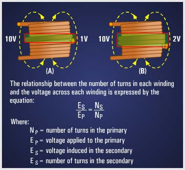 Electronic Components - Transformer Voltage Ratios
