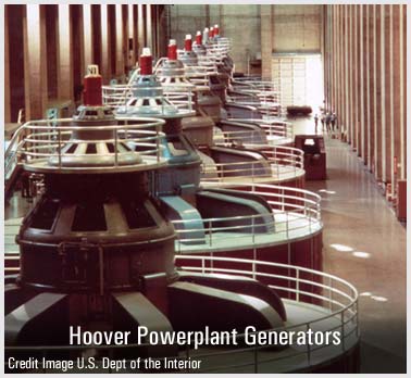 Electronic Components - AC Generators