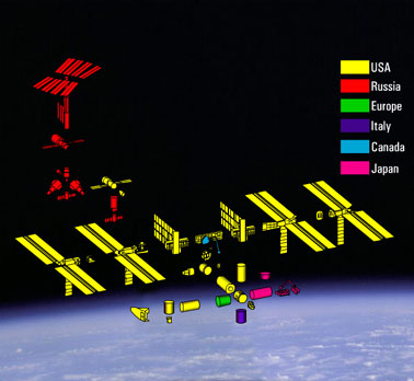 ISS Contributions