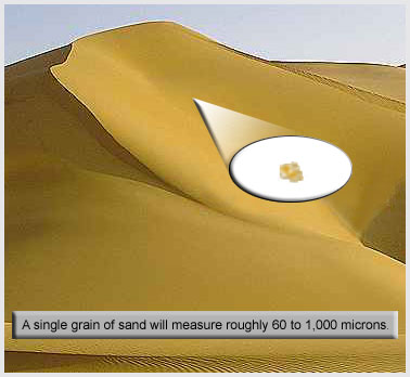 A single grain of sand will measure roughly 60 to 1,000 microns.