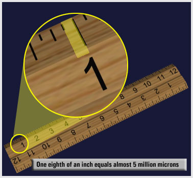 One eighth of a inch equals almost 5 million microns.