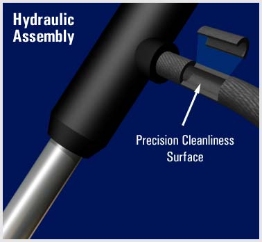 Cutaway of a hydraulic line, with interior marked as a "Precision Cleanliness Surface."