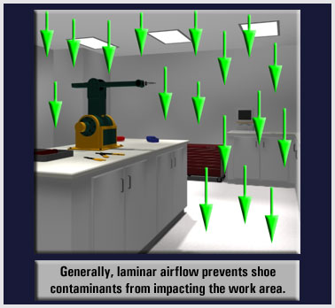 Cleanroom with arrows depicting laminar flow air flowing down from the ceiling.