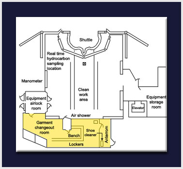 Plan view of cleanroom showing mult-stage changing area.