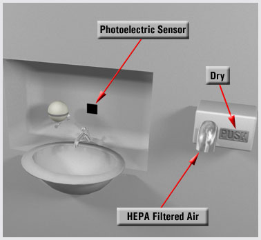 Image of hands-free wash basin and hepa filtered blow dryer.