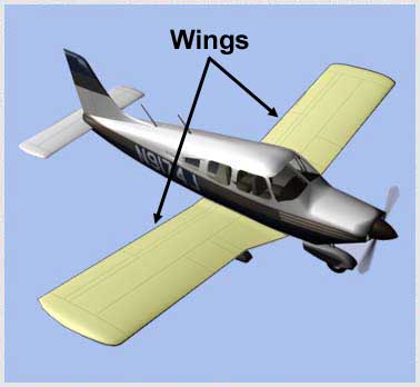 Wings and Control Surfaces - Wings