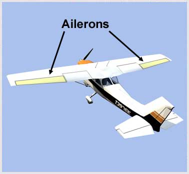 Review of Aerodynamic Terms - Ailerons