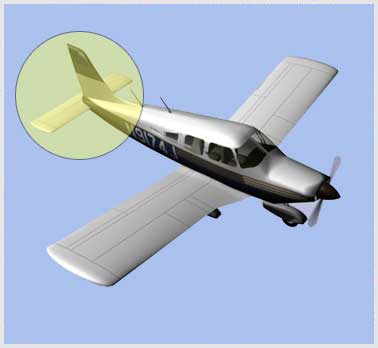 Review of Aerodynamic Terms - Empennage