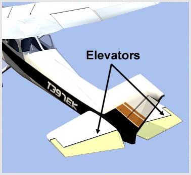 Review of Aerodynamic Terms - Elevators